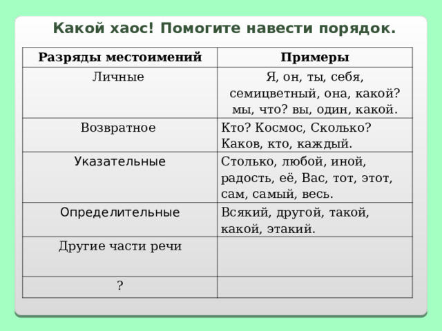 Морфологические признаки относительных местоимений. Вопросительно-относительные местоимения 6 класс. Вопросительные и относительные местоимения 6 класс. Относительные местоимения ЕГЭ русский. Определительные местоимения 6 класс презентация ладыженская.