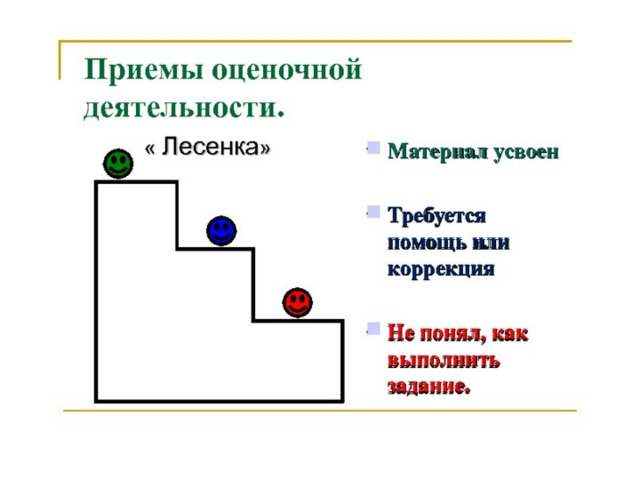 Лесенка 1. Прием рефлексии оценочная лесенка. Лестница оценивания. Оценка работы на уроке лесенка. Лесенка оценивания на уроке.