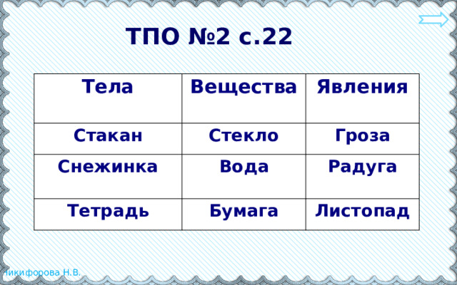 ТПО №2 с.22 Тела Вещества Стакан Явления Стекло Снежинка Вода Гроза Тетрадь Радуга Бумага Листопад 