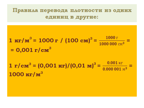 Плотность из см3 в м3. Как переводить единицы измерения плотности. Как переводить единицы плотности. Таблица перевода единиц плотности. Плотность г/см3 в кг/м3.