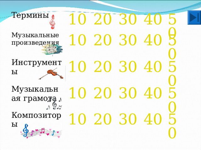 Термины 10 Музыкальные произведения 10 20 Инструменты 10 Музыкальная грамота 20 30 20 30 10 Композиторы 40 30 10 20 40 50 30 20 40 50 30 40 50 40 50 50 