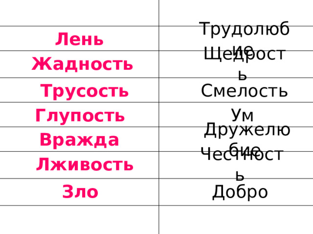 Трудолюбие  Лень Щедрость  Жадность Смелость  Трусость Ум  Глупость Дружелюбие  Вражда Честность  Лживость Добро  Зло 