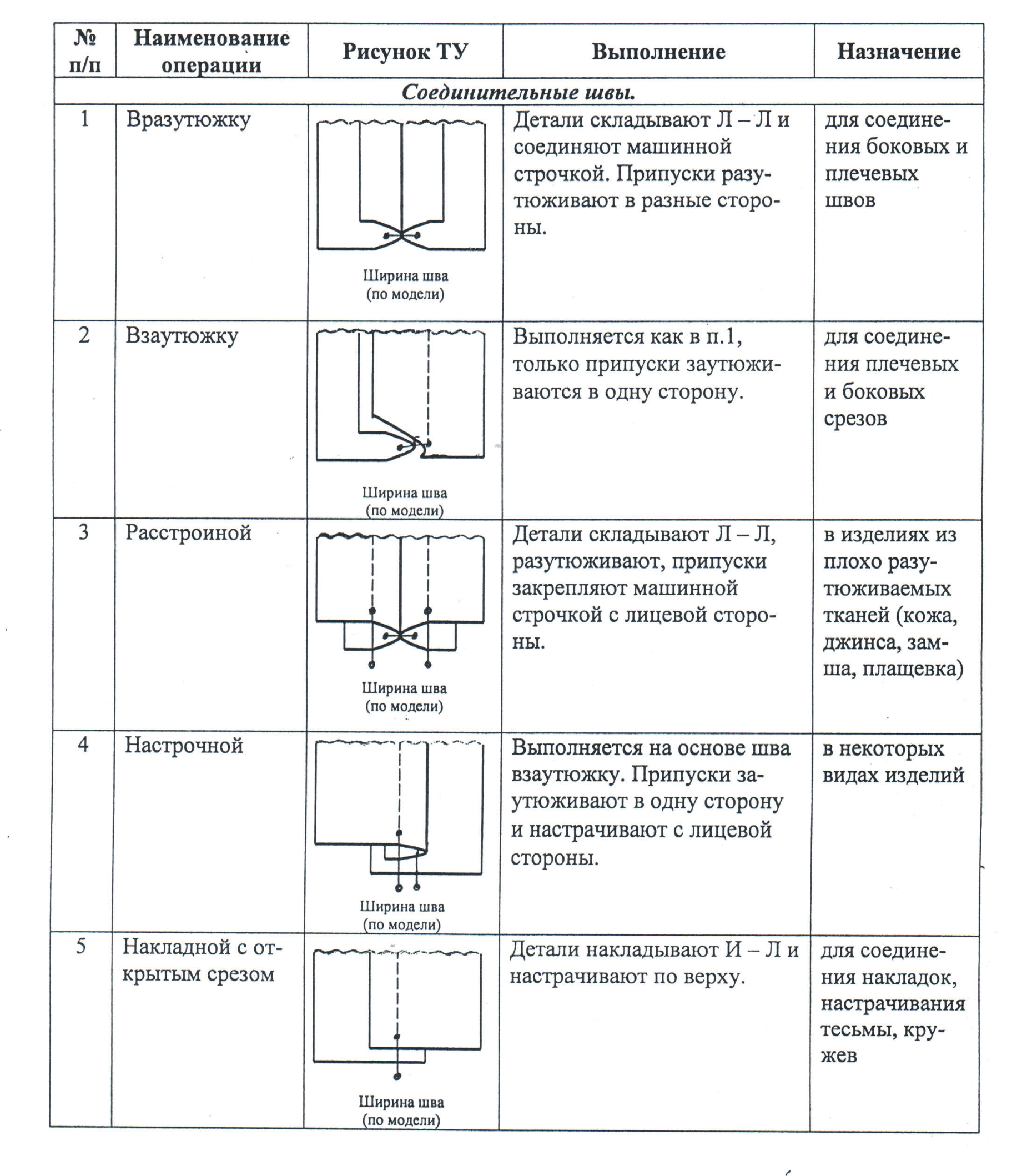 Инструкционная карта практической работы