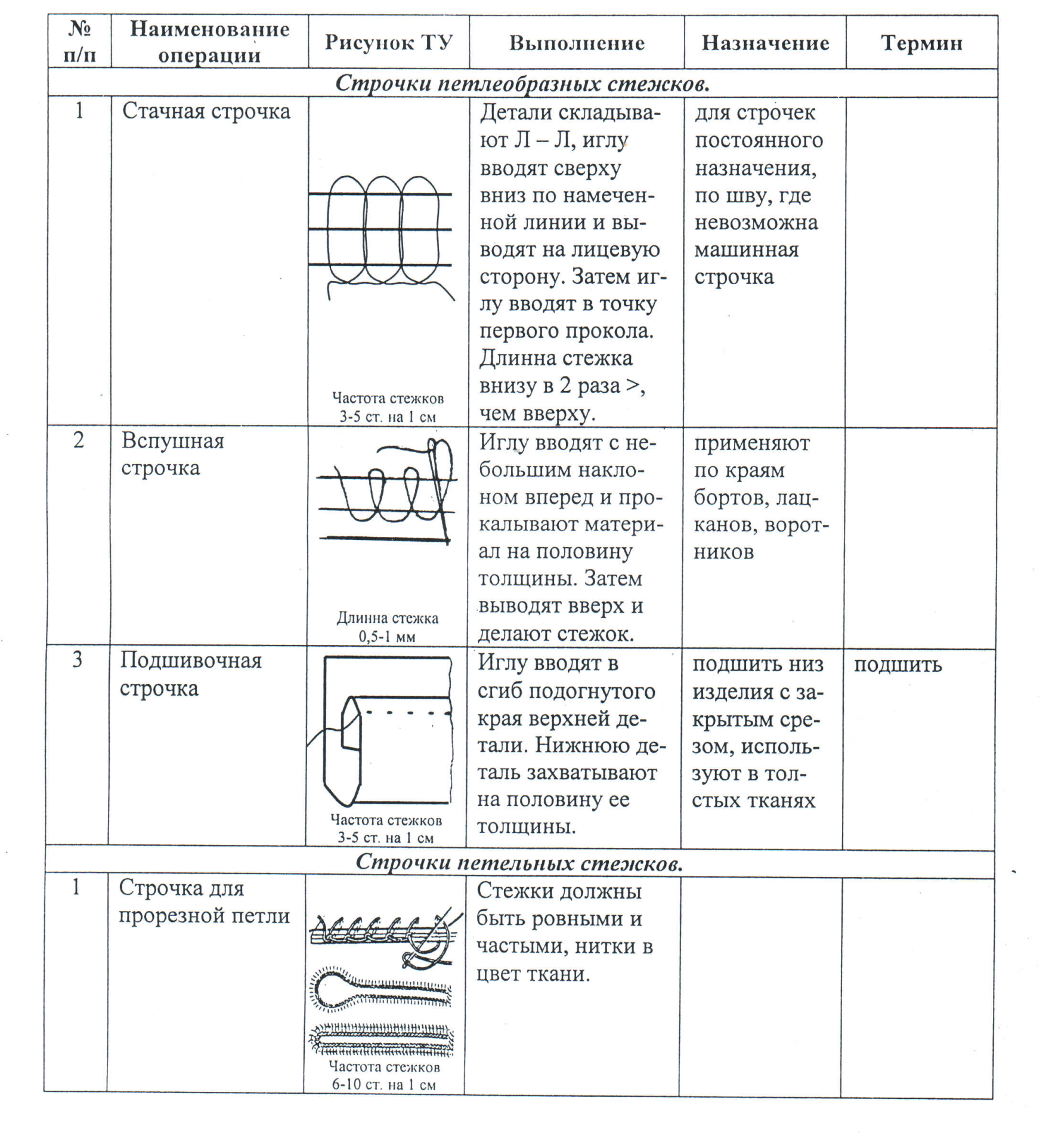 Сборник инструкционных и технологических карт по разделу 