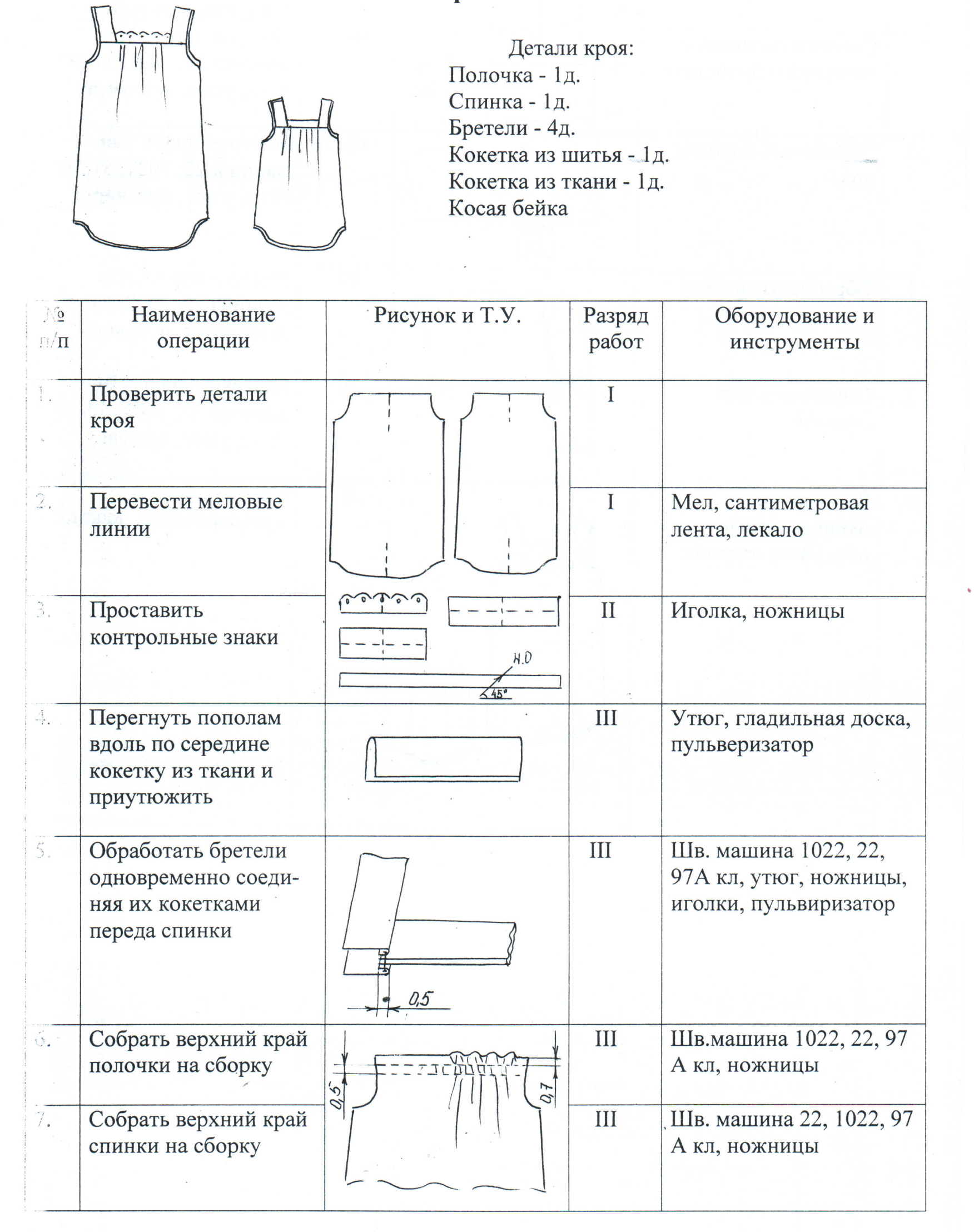 Сборник инструкционных и технологических карт по разделу 