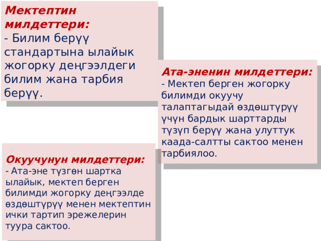 Мектептин милдеттери:  - Билим берүү стандартына ылайык жогорку деңгээлдеги билим жана тарбия берүү. Ата-эненин милдеттери:  - Мектеп берген жогорку билимди окуучу талаптагыдай өздөштүрүү үчүн бардык шарттарды түзүп берүү жана улуттук каада-салтты сактоо менен тарбиялоо. Окуучунун милдеттери:  - Ата-эне түзгөн шартка ылайык, мектеп берген билимди жогорку деңгээлде өздөштүрүү менен мектептин ички тартип эрежелерин туура сактоо. 