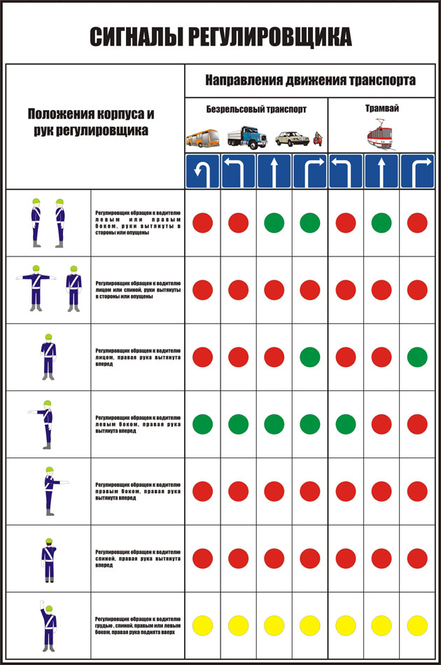 Картинки с регулировщиком движения пдд