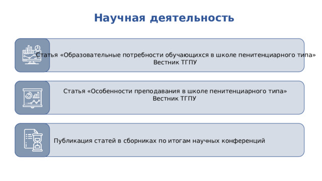 Научная деятельность Статья «Образовательные потребности обучающихся в школе пенитенциарного типа» Вестник ТГПУ Статья «Особенности преподавания в школе пенитенциарного типа» Вестник ТГПУ Публикация статей в сборниках по итогам научных конференций 