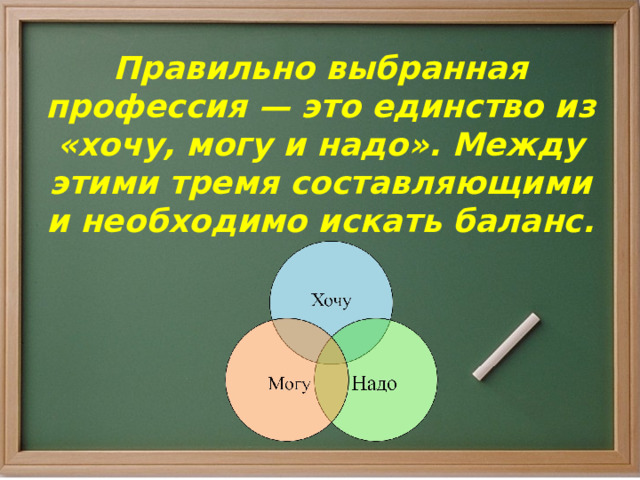 Правильно выбранная профессия — это единство из «хочу, могу и надо». Между этими тремя составляющими и необходимо искать баланс. 