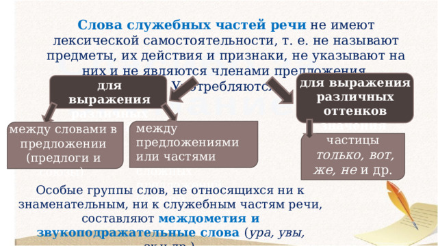 Слова служебных частей речи  не имеют лексической самостоятельности, т. е. не называют предметы, их действия и признаки, не указывают на них и не являются членами предложения. Употребляются: для выражения различных оттенков значения для выражения различных связей между предложениями или частями сложных предложений (союзы) между словами в предложении (предлоги и союзы) частицы   только, вот, же, не  и др. Особые группы слов, не относящихся ни к знаменательным, ни к служебным частям речи, составляют междометия и звукоподражательные слова ( ура, увы, эх  и др.). 