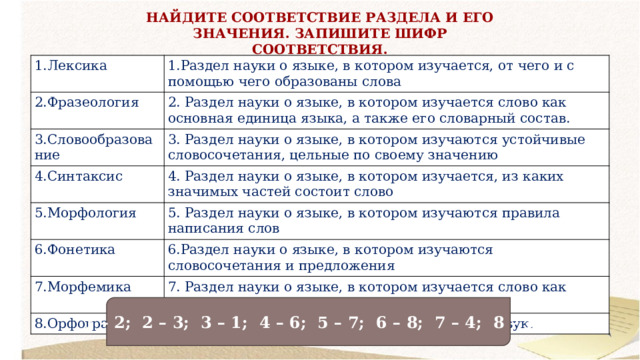 НАЙДИТЕ СООТВЕТСТВИЕ РАЗДЕЛА И ЕГО ЗНАЧЕНИЯ. ЗАПИШИТЕ ШИФР СООТВЕТСТВИЯ. 1.Лексика 1.Раздел науки о языке, в котором изучается, от чего и с помощью чего образованы слова 2.Фразеология 2. Раздел науки о языке, в котором изучается слово как основная единица языка, а также его словарный состав. 3.Словообразование 3. Раздел науки о языке, в котором изучаются устойчивые словосочетания, цельные по своему значению 4.Синтаксис 5.Морфология 4. Раздел науки о языке, в котором изучается, из каких значимых частей состоит слово 5. Раздел науки о языке, в котором изучаются правила написания слов 6.Фонетика 6.Раздел науки о языке, в котором изучаются словосочетания и предложения 7.Морфемика 7. Раздел науки о языке, в котором изучается слово как часть речи. 8.Орфография 8. Раздел науки о языке, в котором изучается звук. 1 – 2; 2 – 3; 3 – 1; 4 – 6; 5 – 7; 6 – 8; 7 – 4; 8 – 5. 