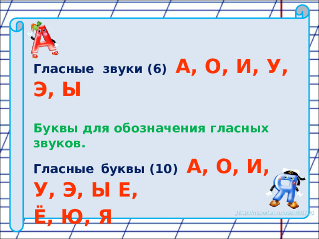 Гласные звуки (6) А, О, И, У, Э, Ы  Буквы для обозначения гласных звуков. Гласные  буквы (10) А, О, И, У, Э, Ы Е, Ё, Ю, Я 