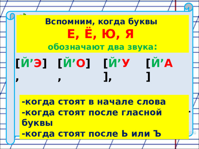 Вспомним, когда буквы  Е, Ё, Ю, Я  обозначают два звука : [ Й’ Э ], [ Й’ У ], [ Й’ A ] [ Й’ O ], -когда стоят в начале слова -когда стоят после гласной буквы -когда стоят после Ь или Ъ  