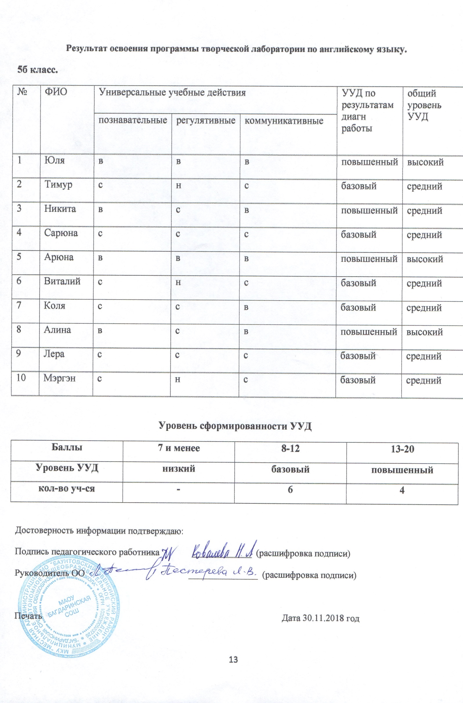 Информационная карта для аттестации