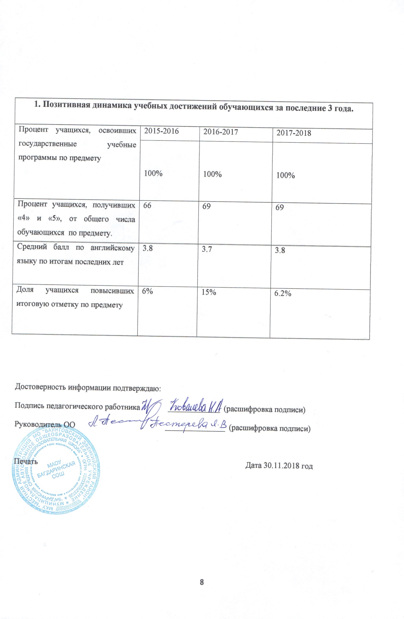 Информационная карта для аттестации