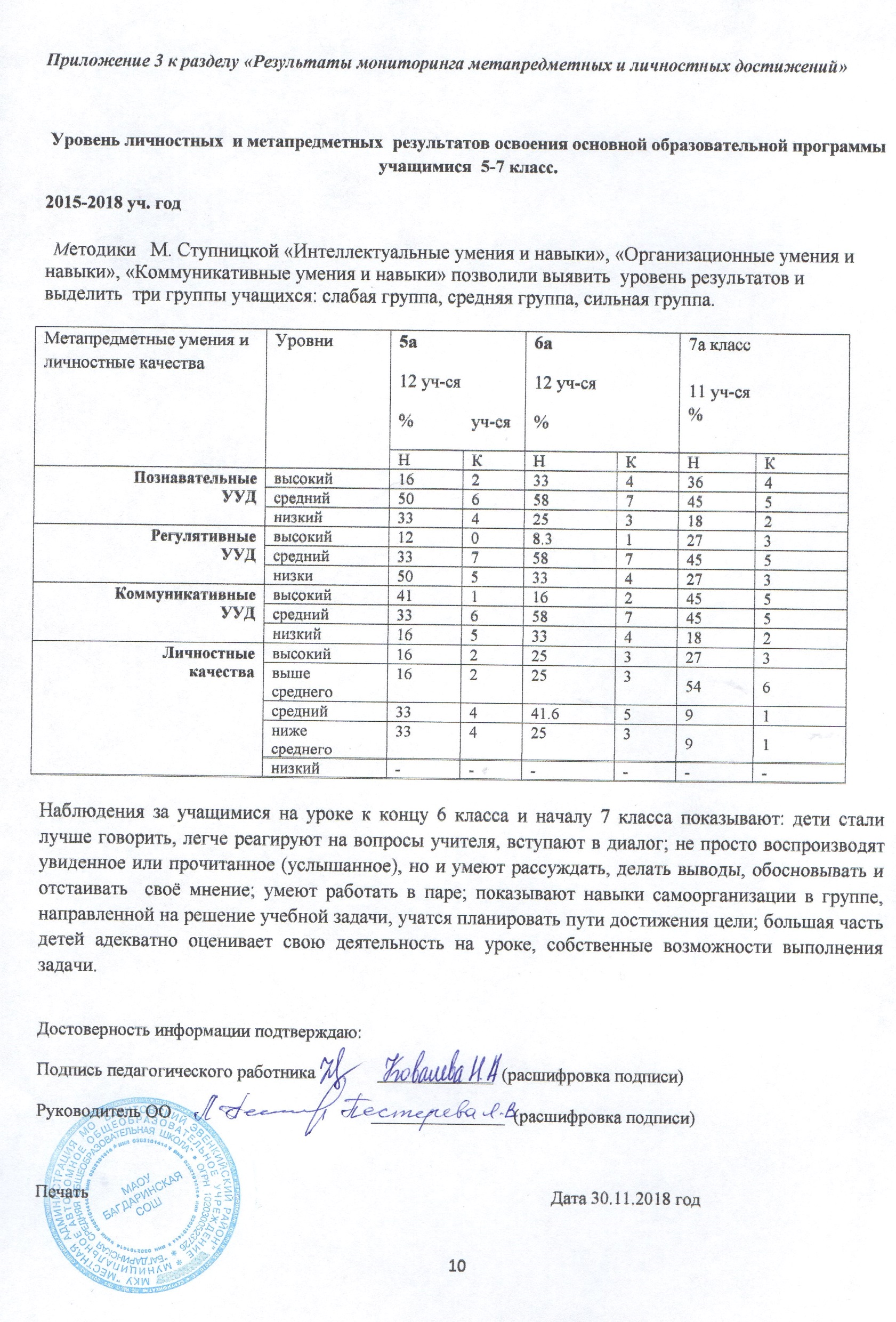 Информационная карта для аттестации