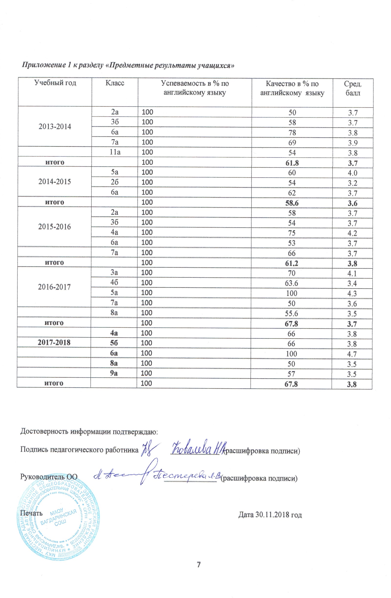 Информационная карта для аттестации