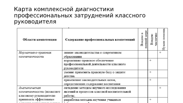 Профессиональные затруднения педагогов. Профессиональные трудности воспитателя. Профессиональные затруднения воспитателей доу. Проф затруднения педагогов. Профессиональные затруднения воспитателя.