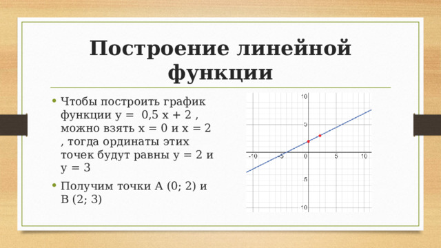 Построение линейной функции Чтобы построить график функции y =  0,5 x + 2 , можно взять х = 0 и х = 2 , тогда ординаты этих точек будут равны у = 2 и у = 3 Получим точки А (0; 2) и В (2; 3) 