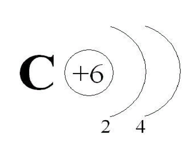 Схема строения электронной оболочки атома углерода