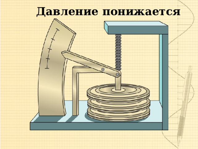 Давление понижается 