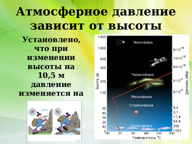Атмосферное давление зависит от высоты  Установлено, что при изменении высоты на 10,5 м давление изменяется на  1 мм. рт. ст. 