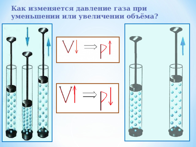 Как изменяется давление газа при уменьшении или увеличении объёма? 