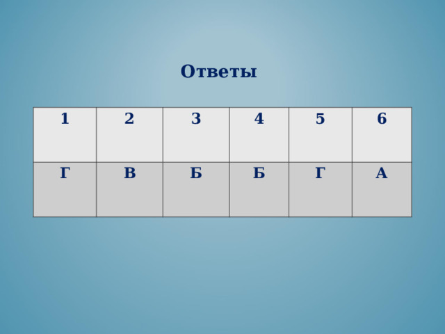  Ответы   1 2 Г В 3 4 Б Б 5 6 Г А 