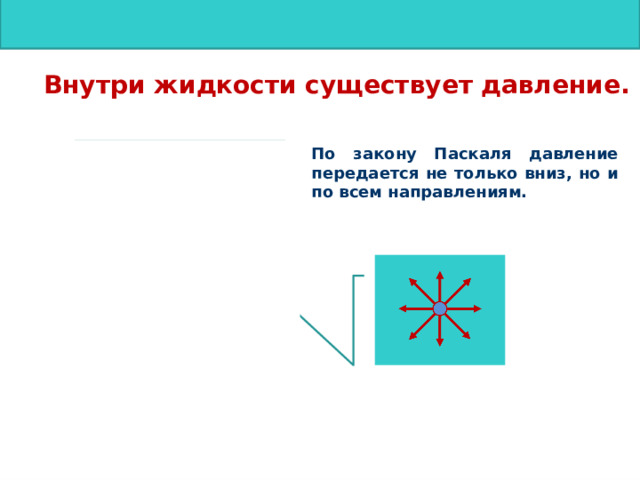 Внутри жидкости существует давление. По закону Паскаля давление передается не только вниз, но и по всем направлениям. Внутри жидкости существует давление.  