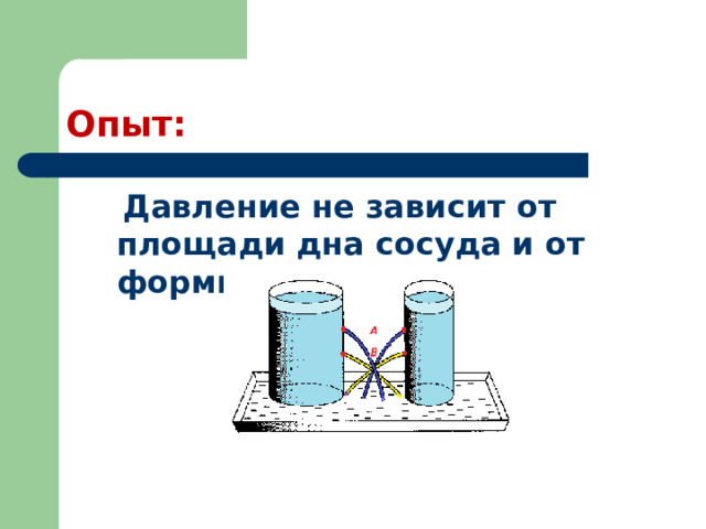 Опыт:  Давление не зависит от площади дна сосуда и от формы сосуда. 