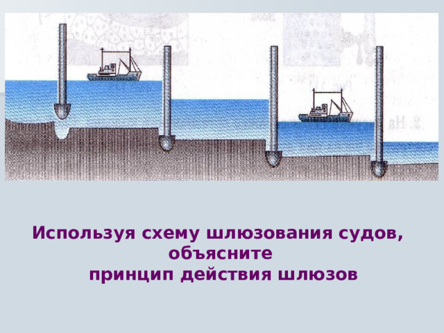 Используя схему шлюзования судов, объясните  принцип действия шлюзов 