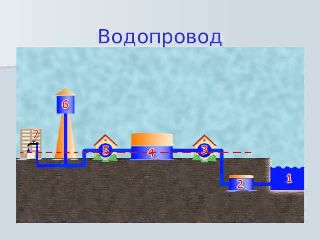 Водопровод 