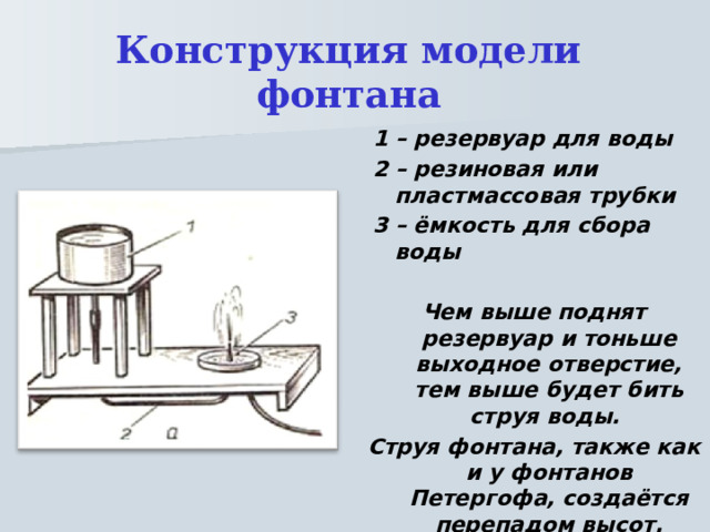 Конструкция модели фонтана  1 – резервуар для воды  2 – резиновая или пластмассовая трубки  3 – ёмкость для сбора воды  Чем выше поднят резервуар и тоньше выходное отверстие, тем выше будет бить струя воды. Струя фонтана, также как и у фонтанов Петергофа, создаётся перепадом высот. Давление является движущей силой фонтанов 