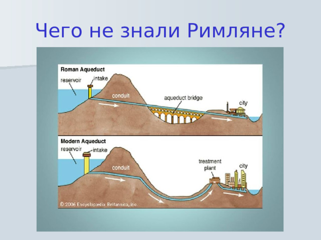 Чего не знали Римляне? 