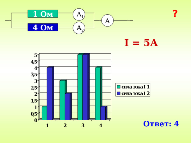 ? А 1 1 Ом А А 2 4 Ом I = 5А Ответ: 4 