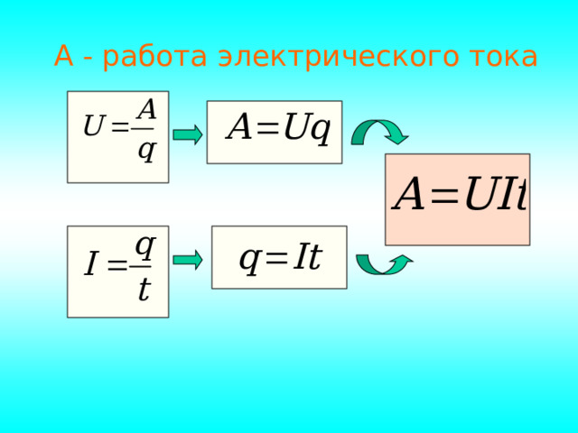 А - работа электрического тока 