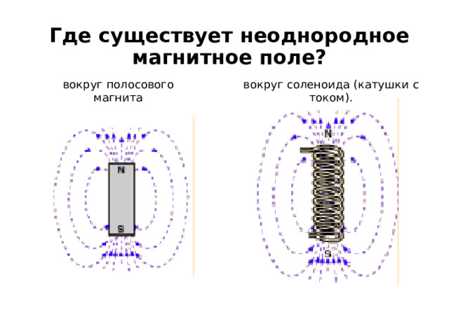 Где существует неоднородное магнитное поле? вокруг полосового магнита вокруг соленоида (катушки с током). 