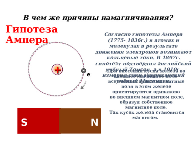 В чем же причины намагничивания? Гипотеза Ампера Согласно гипотезы Ампера (1775- 1836г.) в атомах и молекулах в результате движения электронов возникают кольцевые токи. В 1897г. гипотезу подтвердил английский учёный Томсон, а в 1910г. измерил токи американский учёный Милликен. + - При внесении куска железа во внешнее магнитное поле все элементарные магнитные поля в этом железе ориентируются одинаково  во внешнем магнитном поле, образуя собственное магнитное поле.  Так кусок железа становится магнитом.    е S N 