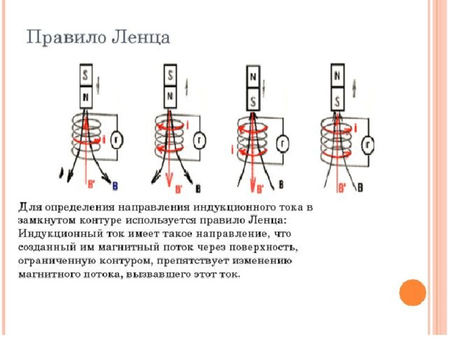 Зарисовать схему опыта и проверить выполнение правила ленца