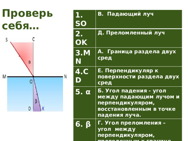 Преломление света физика 8 класс самостоятельная работа. Граница раздела двух сред.