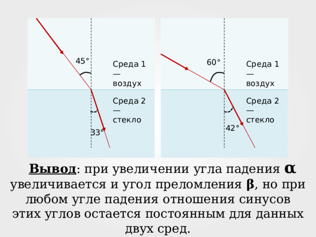 Показать ход лучей из воздуха в воду. Свет переходит из воздуха в воду сделайте рисунок. Свет переходит из воды в воздух. Если свет переходит из воды в воздух. Луч света переходит из воды в воздух. Угол падения 52.