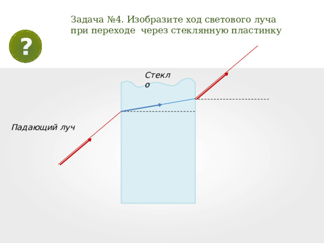 Задача №4. Изобразите ход светового луча при переходе через стеклянную пластинку Стекло Падающий луч 
