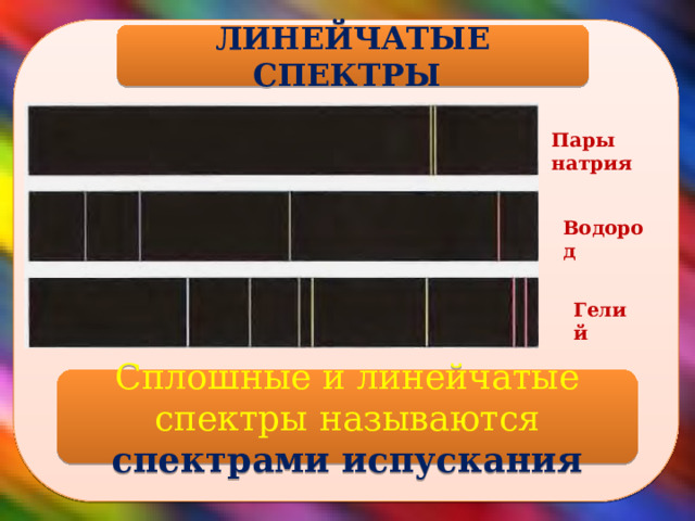  ЛИНЕЙЧАТЫЕ СПЕКТРЫ Пары натрия Водород Гелий Сплошные и линейчатые спектры называются спектрами испускания  