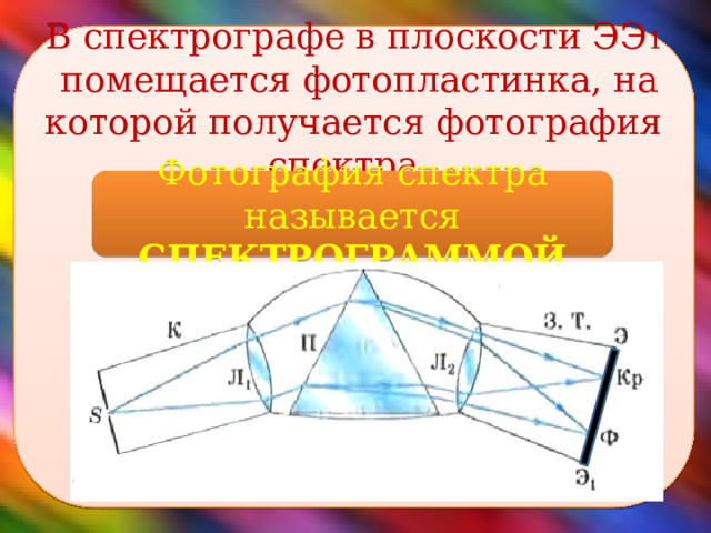 В спектрографе в плоскости ЭЭ 1 помещается фотопластинка, на которой получается фотография спектра.         Фотография спектра называется СПЕКТРОГРАММОЙ 