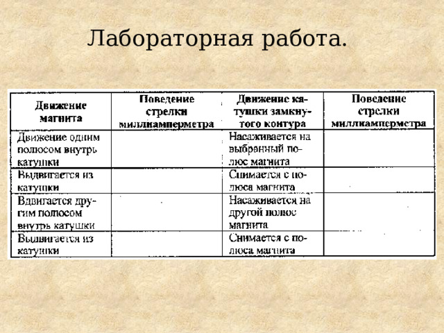 Лабораторная работа.  