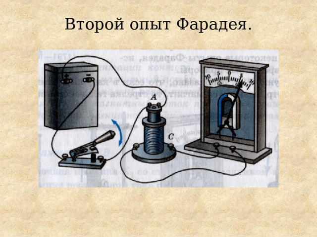 На рисунке изображена схема опыта фарадея при введении магнита в катушку стрелка гальванометра