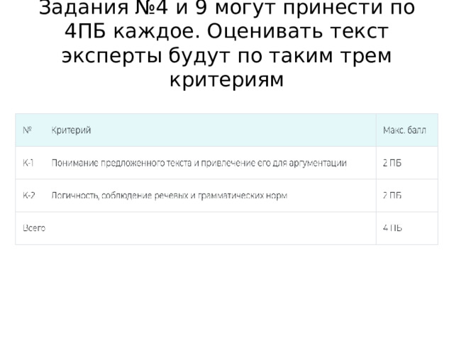 Задания №4 и 9 могут принести по 4ПБ каждое. Оценивать текст эксперты будут по таким трем критериям 