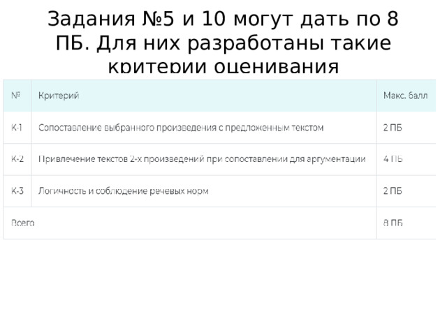 Задания №5 и 10 могут дать по 8 ПБ. Для них разработаны такие критерии оценивания 