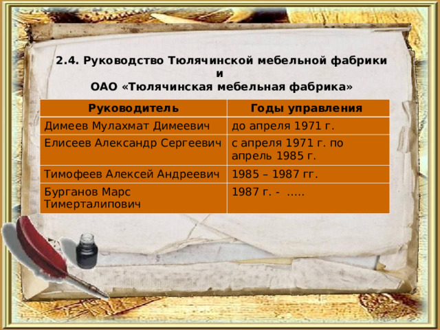 2.4. Руководство Тюлячинской мебельной фабрики и ОАО «Тюлячинская мебельная фабрика»  Руководитель Годы управления Димеев Мулахмат Димеевич до апреля 1971 г. Елисеев Александр Сергеевич с апреля 1971 г. по апрель 1985 г. Тимофеев Алексей Андреевич 1985 – 1987 гг. Бурганов Марс Тимерталипович 1987 г. - ….. 
