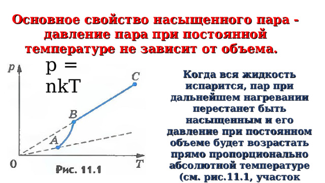 Основное свойство насыщенного пара - давление пара при постоянной температуре не зависит от объема.   p = nkT Когда вся жидкость испарится, пар при дальнейшем нагревании перестанет быть насыщенным и его давление при постоянном объеме будет возрастать прямо пропорционально абсолютной температуре (см. рис.11.1, участок кривой ВС).  